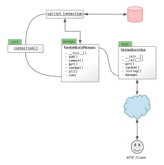 Branching%20With%20Git%20And%20Testing%20With%20Pytest:%20A%20Comprehensive%20Guide%20...