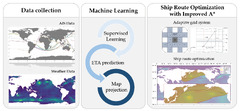 Machine Learning Climate Model