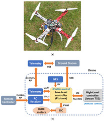 Applied Sciences |-Text | High-Fidelity Drone Simulation ...