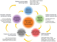 BDCC |-Text | 6G Cognitive Information Theory: A Mailbox ...