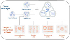 BDCC |-Text | 6G Cognitive Information Theory: A Mailbox ...