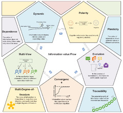 BDCC |-Text | 6G Cognitive Information Theory: A Mailbox ...