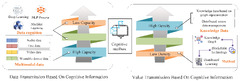 BDCC |-Text | 6G Cognitive Information Theory: A Mailbox ...