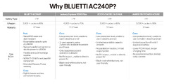 Bluetti AC240P Portable Power Station IP65 - Battery capacity ...