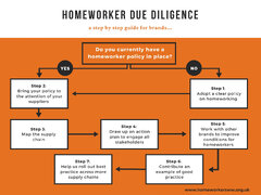 worker Due Diligence. — workers Worldwide