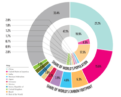 Climate Change & the Carbon Foot - Global Foot Network