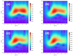 Catalysts |-Text | Effect of Hydrogen Adsorption on Pt ...