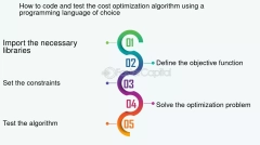 Choosing%20The%20Right%20Programming%20Language%20For%20Tsr%20Development%20...