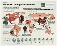 The World's Indigenous Peoples