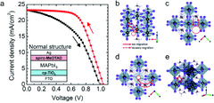 Performance and stability improvements in metal halide perovskite ...