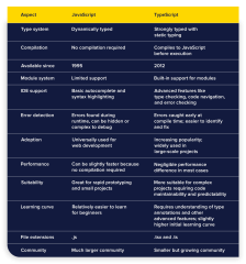 Typescript%20vs%20JavaScript:%20What%20Are%20The%20Key%20Differences?%20%7C%20ButterCMS