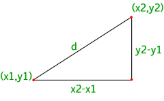 Program%20to%20calculate%20distance%20between%20two%20points%20-%20GeeksforGeeks