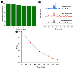 Visible light-driven photocatalytic degradation of doxycycline ...