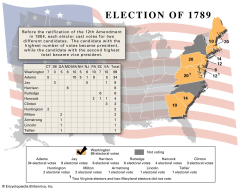 1788–89 United States presidential election (United States Electoral College)