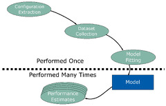 Electronics |-Text | AI-Driven Performance Modeling for ...