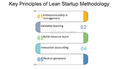 What Are The Key Principles Of The Lean Startup Methodology ...