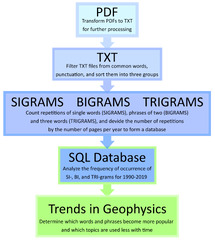 Energies |-Text | Text Analysis Reveals Major Trends in ...