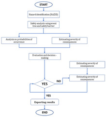 Energies |-Text | Safety Assessment of the Ammonia ...