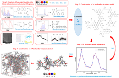 Energies |-Text | Structural Characterization and ...