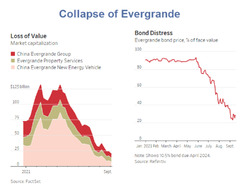 Would An Evergrande Collapse Affect Colombian Real Estate ...