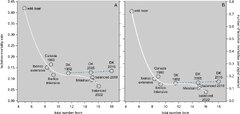 Frontiers | Genetic and phenotypic time trends of litter ...