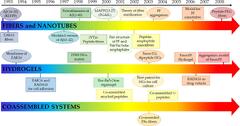 Frontiers | Amyloid-Like Aggregation in Diseases and Biomaterials ...