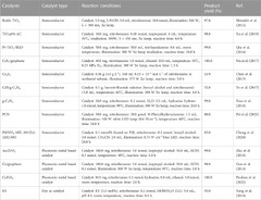 Frontiers | Recent advances on catalysts for photocatalytic ...