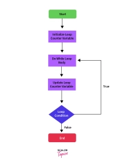 Control%20Statements%20in%20Java%20-%20Scaler%20Topics