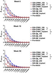 Frontiers | COVID-19 vaccines based on viral nanoparticles ...