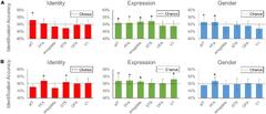 Frontiers | Reconstruction of perceived faces from brain ...