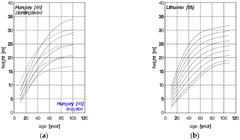 Forests |-Text | A Review of the Characteristics of ...