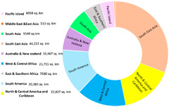 Forests |-Text | Mangrove Health: A Review of Functions ...