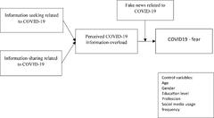 Frontiers | Investigating the Role of Perceived Information ...