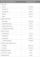 Frontiers | Factors affecting well-being in brain tumor patients ...