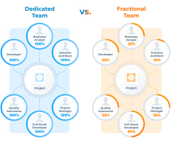 Fractional%20Team%20for%20Real%20Estate%20Software%20Development%20%7C%20AscendixTech