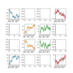 Chart visualization — pandas 2.2.2 documentation