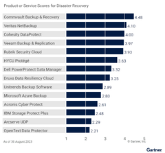 Critical Capabilities for Enterprise Backup and Recovery Software ...