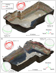 Geosciences |-Text | Holocene Deformations at the Po ...