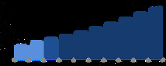 Medical Device Software Market