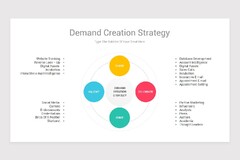 Go To Market Strategy PowerPoint PPT Template | Nulivo Market