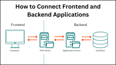 How to Connect Frontend and Backend Applications