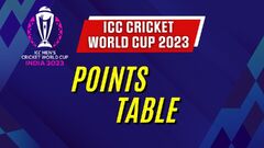 2023 Cricket World Cup (ICC Cricket World Cup 2023 Points Table)