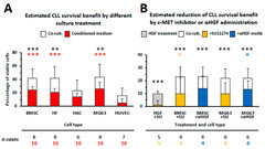 IJMS |-Text | Hepatocyte Growth Factor: A ...