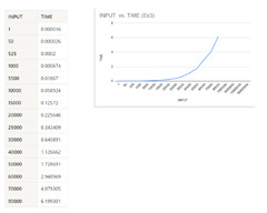 Python%20VS%20C++%20Time%20Complexity%20Analysis