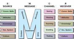 Chapter 2: Overview of Interpersonal Communication – Interpersonal ...