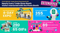 Trade Show Photo Booth Rental: Boost Your EXPO Booth's ROI