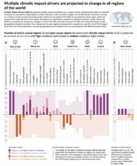 Key Points from the IPCC's Sixth Assessment Report, Climate Change ...