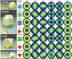 Multi-faceted plasmonic nanocavities