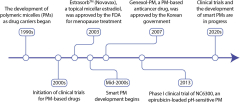 Micelle-based%20nanoparticles%20with%20stimuli-responsive%20properties%20for%20...