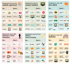 Dos and don'ts on designing for accessibility – Accessibility in ...